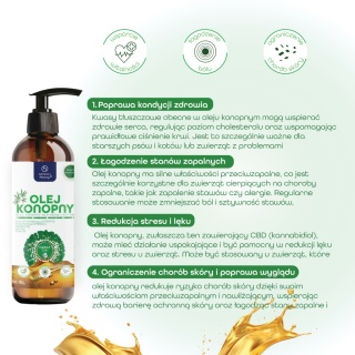Hippovet Pharmacy – Olej konopny dla psów i kotów – 250 ml